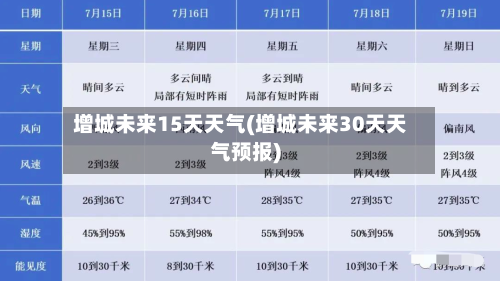 增城未来15天天气(增城未来30天天气预报)