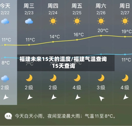 福建未来15天的温度/福建气温查询15天查询