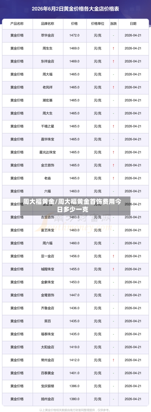 周大福黄金/周大福黄金首饰费用今日多少一克