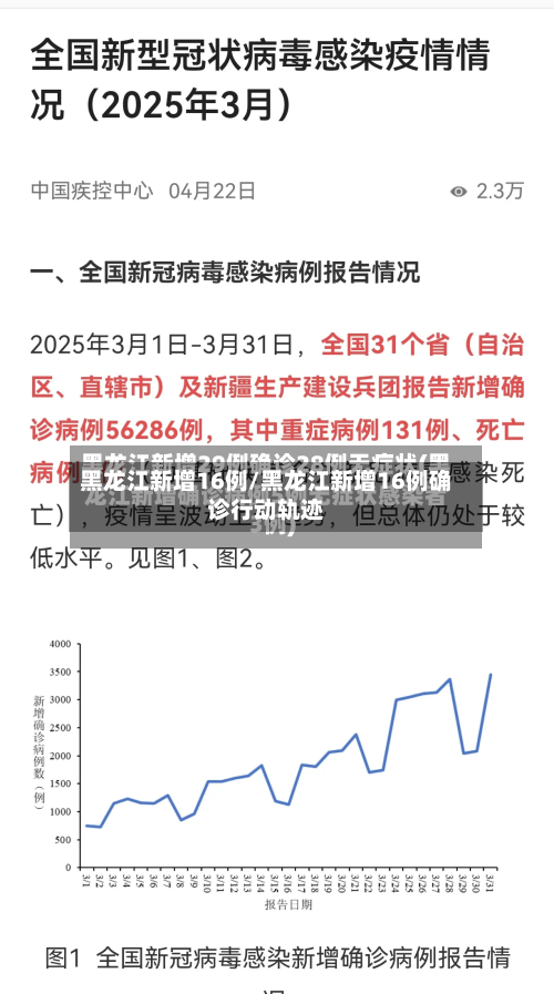 黑龙江新增16例/黑龙江新增16例确诊行动轨迹