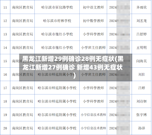 黑龙江新增29例确诊28例无症状(黑龙江新增27例确诊 新增43例无症状)