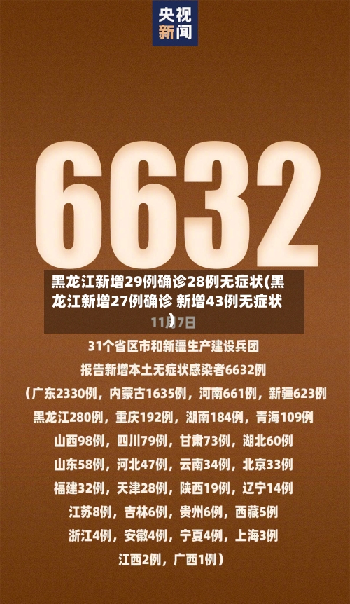 黑龙江新增29例确诊28例无症状(黑龙江新增27例确诊 新增43例无症状)