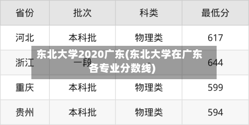 东北大学2020广东(东北大学在广东各专业分数线)