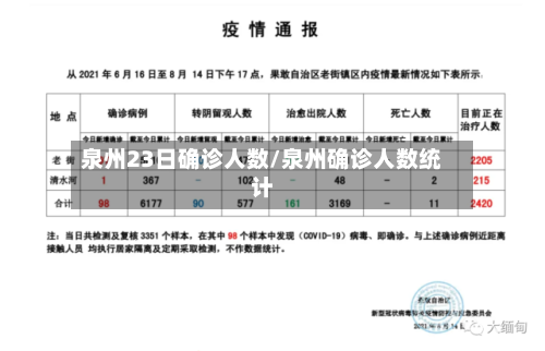 泉州23日确诊人数/泉州确诊人数统计