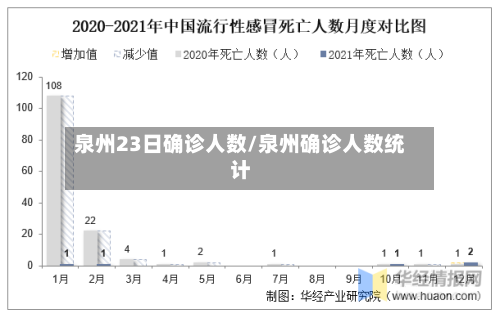 泉州23日确诊人数/泉州确诊人数统计