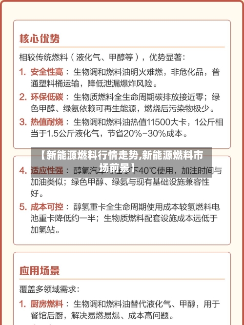 【新能源燃料行情走势,新能源燃料市场前景】