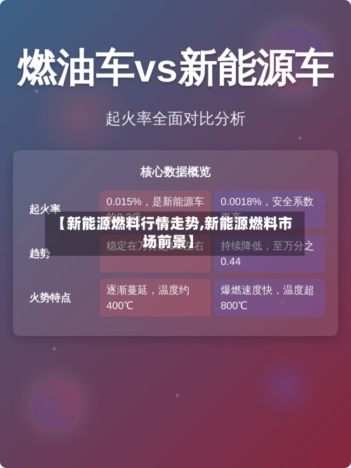 【新能源燃料行情走势,新能源燃料市场前景】