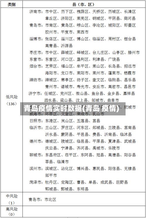 青岛疫情实时数据(青岛 疫情)