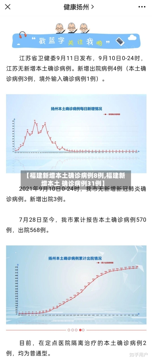 【福建新增本土确诊病例8例,福建新增本土 确诊病例31例】