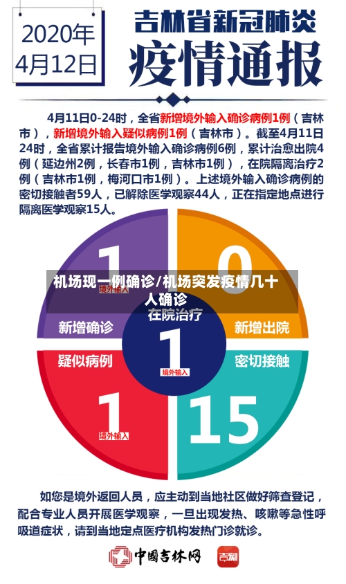 机场现一例确诊/机场突发疫情几十人确诊