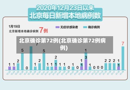 北京确诊第72例(北京确诊第72例病例)