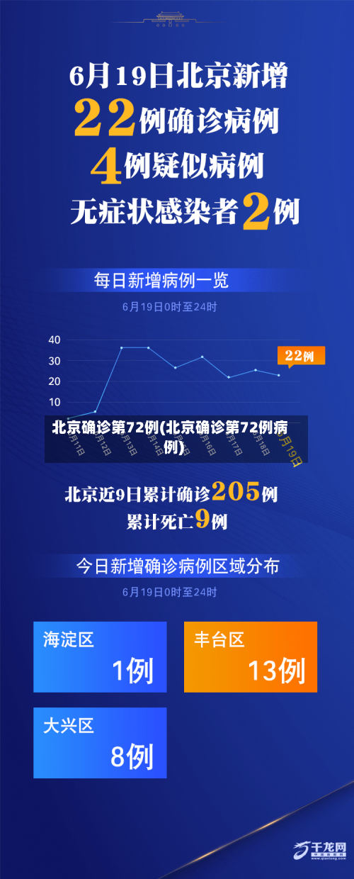 北京确诊第72例(北京确诊第72例病例)