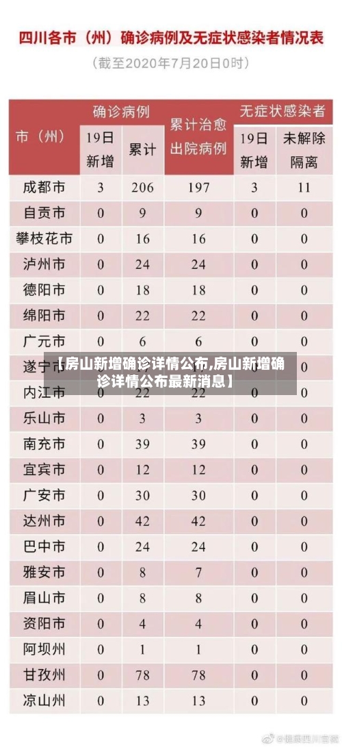 【房山新增确诊详情公布,房山新增确诊详情公布最新消息】
