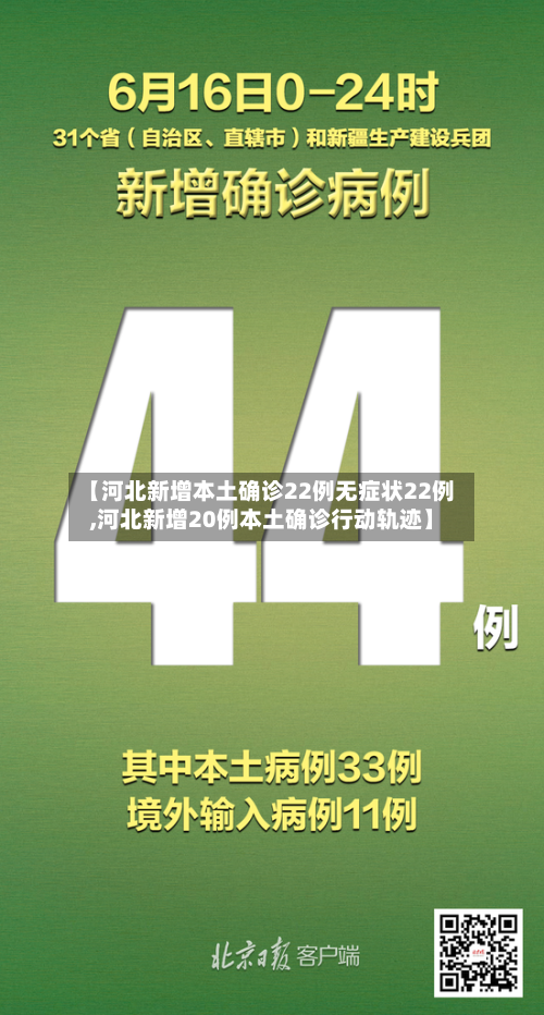 【河北新增本土确诊22例无症状22例,河北新增20例本土确诊行动轨迹】