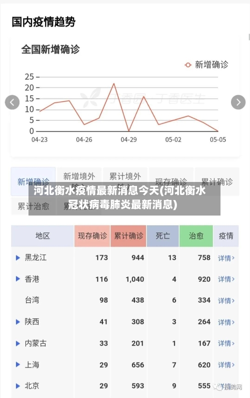 河北衡水疫情最新消息今天(河北衡水冠状病毒肺炎最新消息)