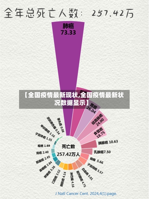 【全国疫情最新现状,全国疫情最新状况数据显示】