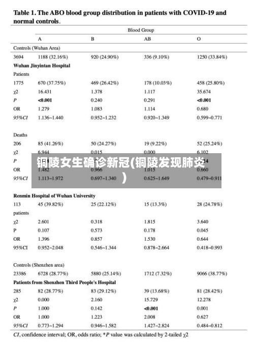 铜陵女生确诊新冠(铜陵发现肺炎)