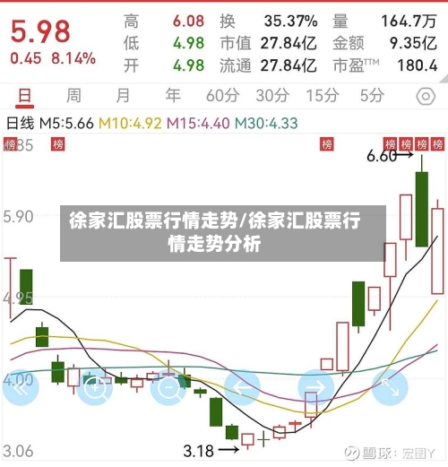 徐家汇股票行情走势/徐家汇股票行情走势分析