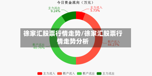 徐家汇股票行情走势/徐家汇股票行情走势分析