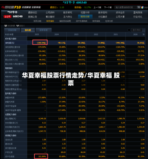 华夏幸福股票行情走势/华夏幸福 股票