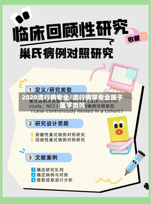2020流行病专业/流行病学专业属于医学类吗