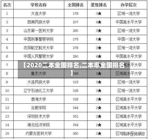 【2020二本全国排名,二本率全国排名】