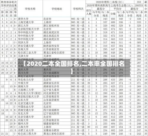 【2020二本全国排名,二本率全国排名】