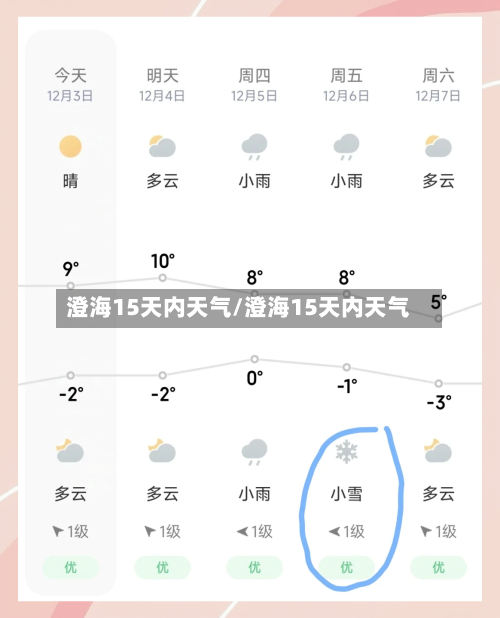 澄海15天内天气/澄海15天内天气