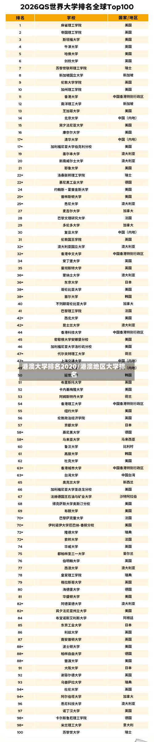 港澳大学排名2020/港澳地区大学排名