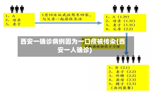 西安一确诊病例因为一口痰被传染(西安一人确诊)