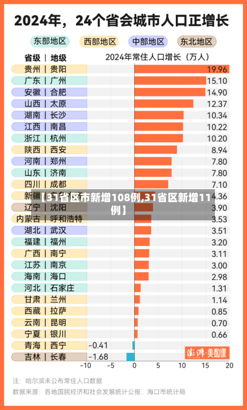 【31省区市新增108例,31省区新增11例】