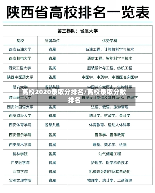 高校2020录取分排名/高校录取分数排名