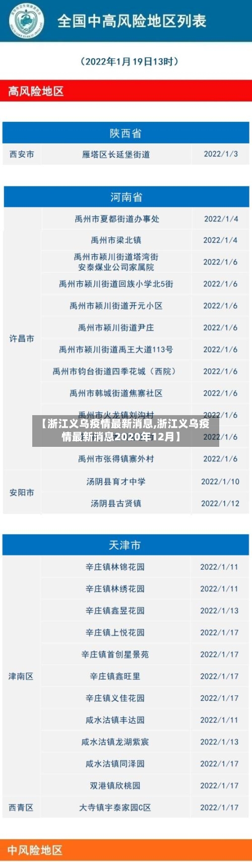 【浙江义乌疫情最新消息,浙江义乌疫情最新消息2020年12月】