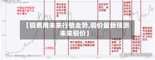 【铜费用未来行情走势,铜价最新预测未来铜价】