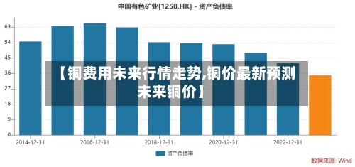 【铜费用未来行情走势,铜价最新预测未来铜价】