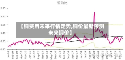 【铜费用未来行情走势,铜价最新预测未来铜价】