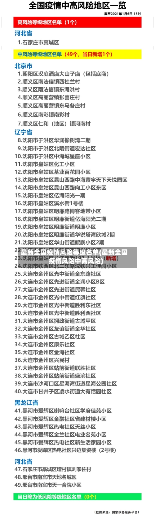 最新全国疫情风险等级名单(最新全国疫情风险中高风险)