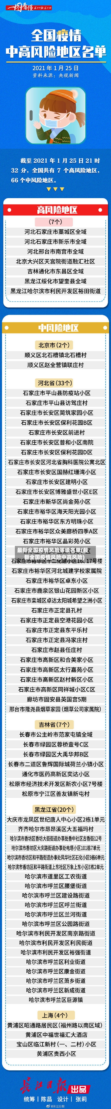 最新全国疫情风险等级名单(最新全国疫情风险中高风险)