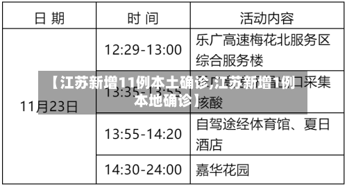 【江苏新增11例本土确诊,江苏新增1例本地确诊】