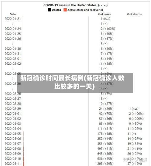 新冠确诊时间最长病例(新冠确诊人数比较多的一天)