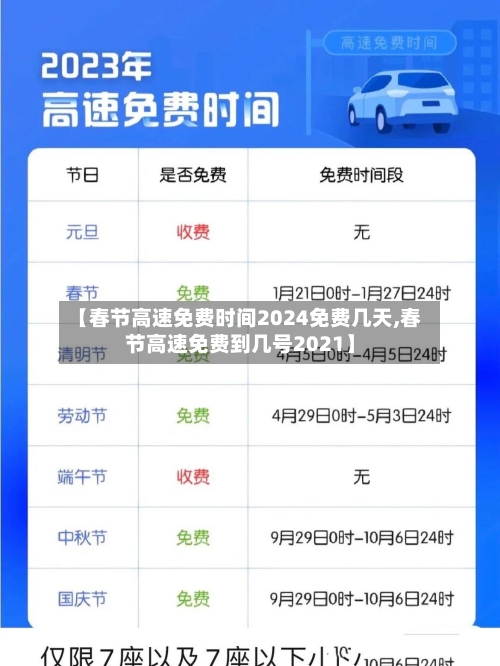 【春节高速免费时间2024免费几天,春节高速免费到几号2021】