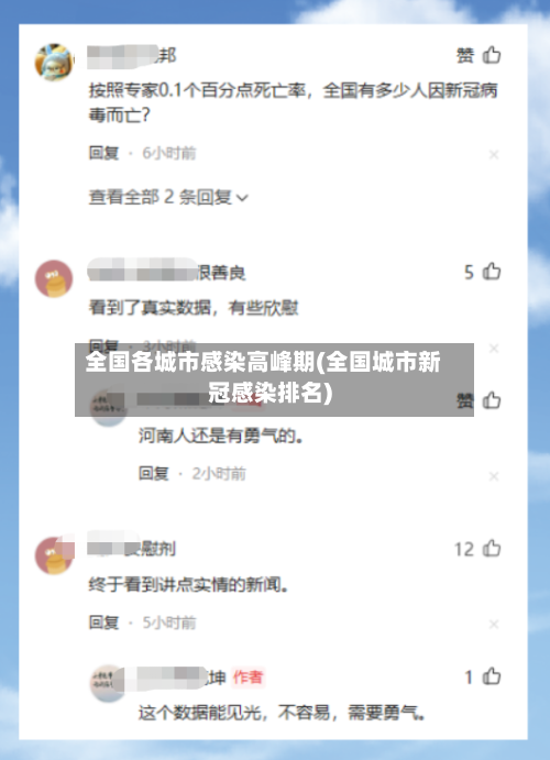全国各城市感染高峰期(全国城市新冠感染排名)