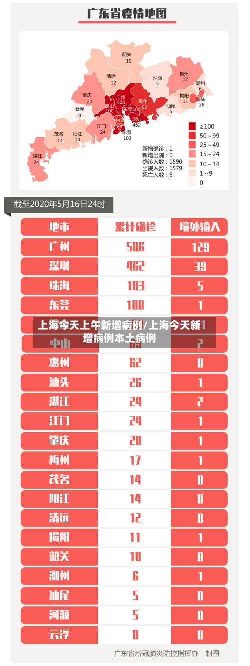 上海今天上午新增病例/上海今天新增病例本土病例