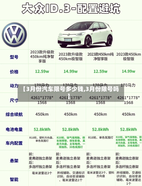 【3月份汽车限号多少钱,3月份限号吗】