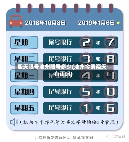 明天限号池州限号多少(池州今明两天有雨吗)