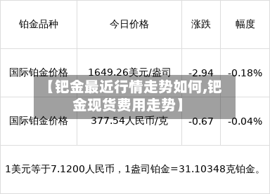 【钯金最近行情走势如何,钯金现货费用走势】