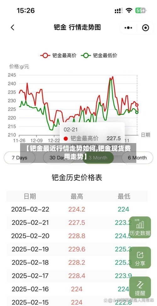 【钯金最近行情走势如何,钯金现货费用走势】