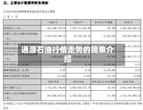 通源石油行情走势的简单介绍