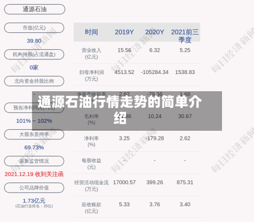 通源石油行情走势的简单介绍
