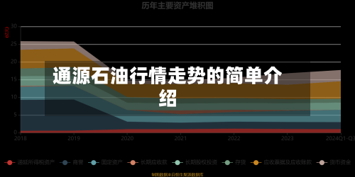 通源石油行情走势的简单介绍